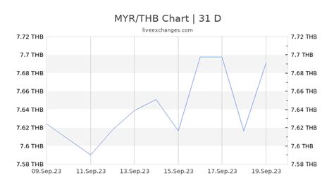 1290baht to myr